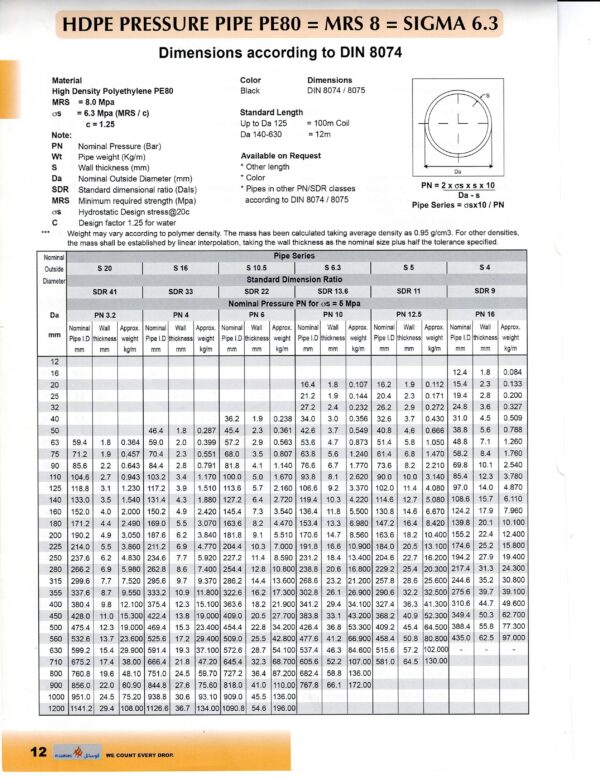 3 HDPE PIPE Click For Details