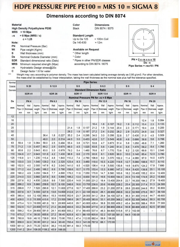 PIPE 21 HDPE PIPE Click For Details