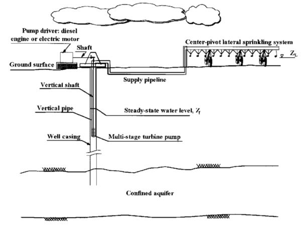 SPRINKLER TECHNICAL TCE – alwasael JO